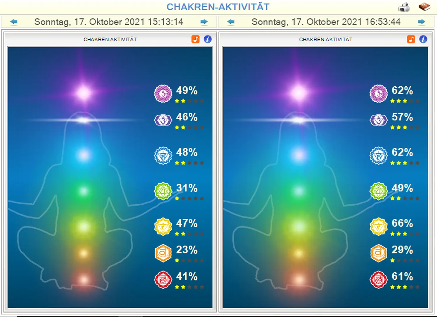 enHealing - Energetischen Praxis, persönlichen Entwicklung und Vitalstoffberatung - Diagramme und Grafiken