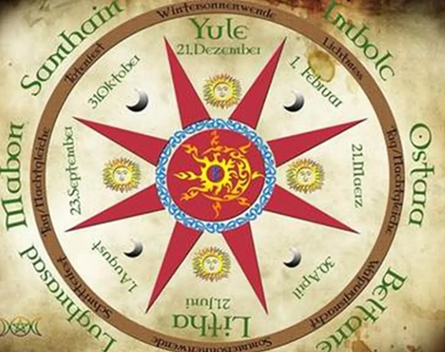 enHealing - Energetischen Praxis, persönlichen Entwicklung und Vitalstoffberatung - Eine Illustration des Wicca-Jahresrades, die acht saisonale Feste zeigt, die mit ihren Namen und Daten beschriftet sind und einen zentralen achtstrahligen Stern und eine Sonne umgeben.