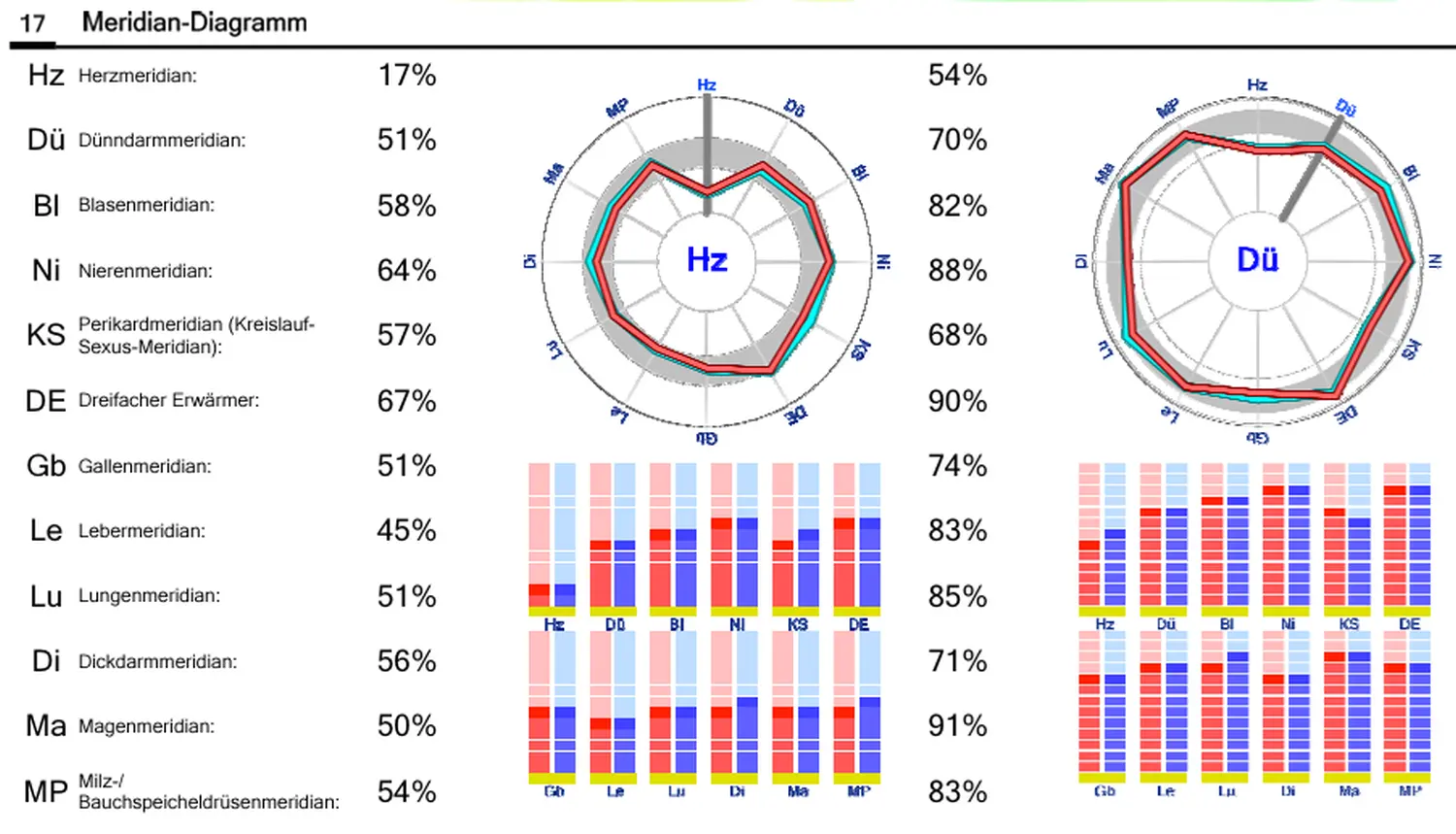 enHealing - Energetischen Praxis, persönlichen Entwicklung und Vitalstoffberatung - Diagramme und Grafiken